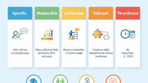 ABA Goal Review and Effective ABA Goals
